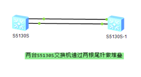 关于华三交换机IRF堆叠
