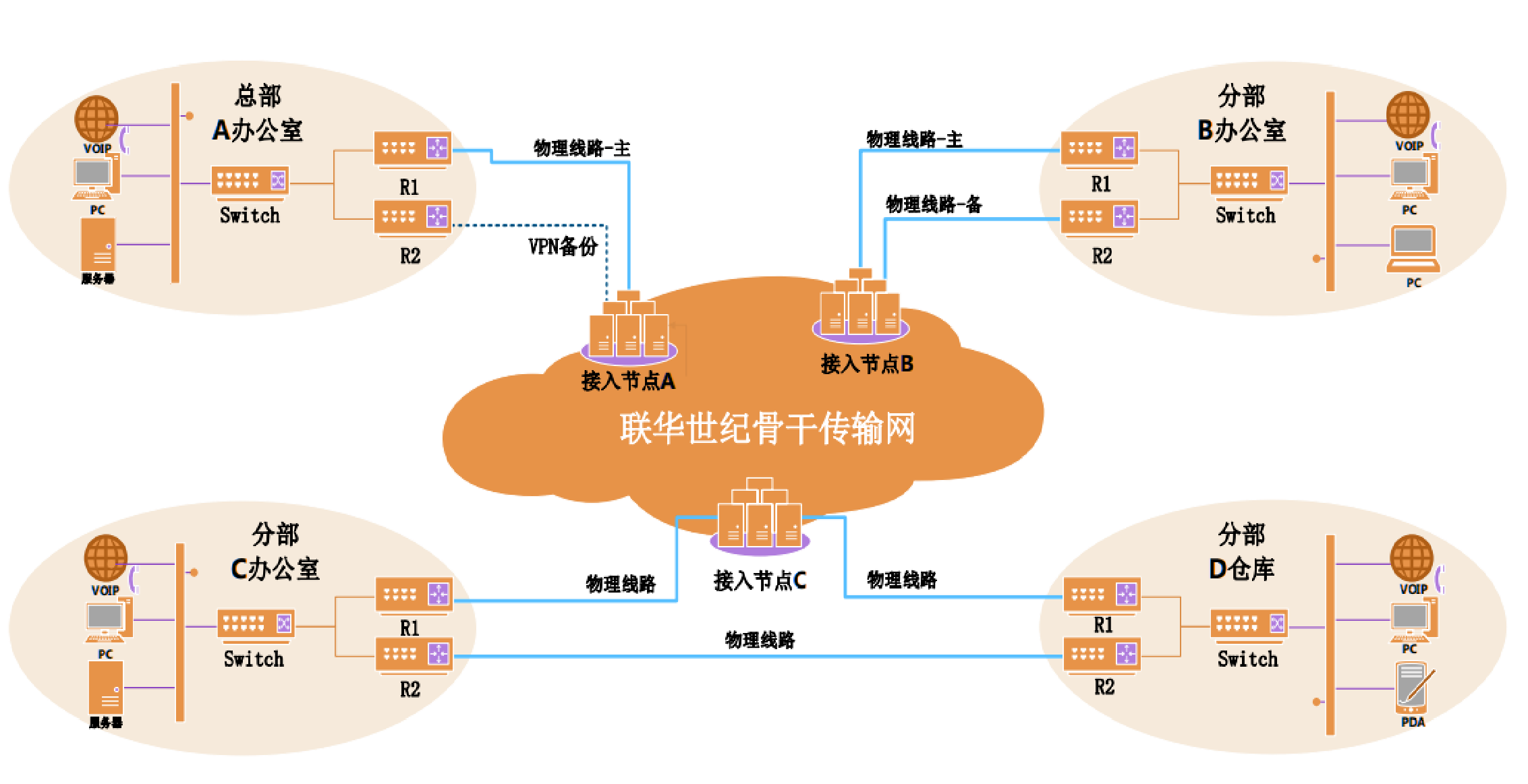 EPL上云特惠