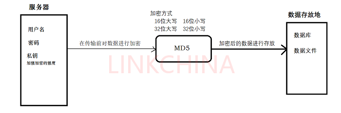 网络安全 | 常见的基本防范方式与措施