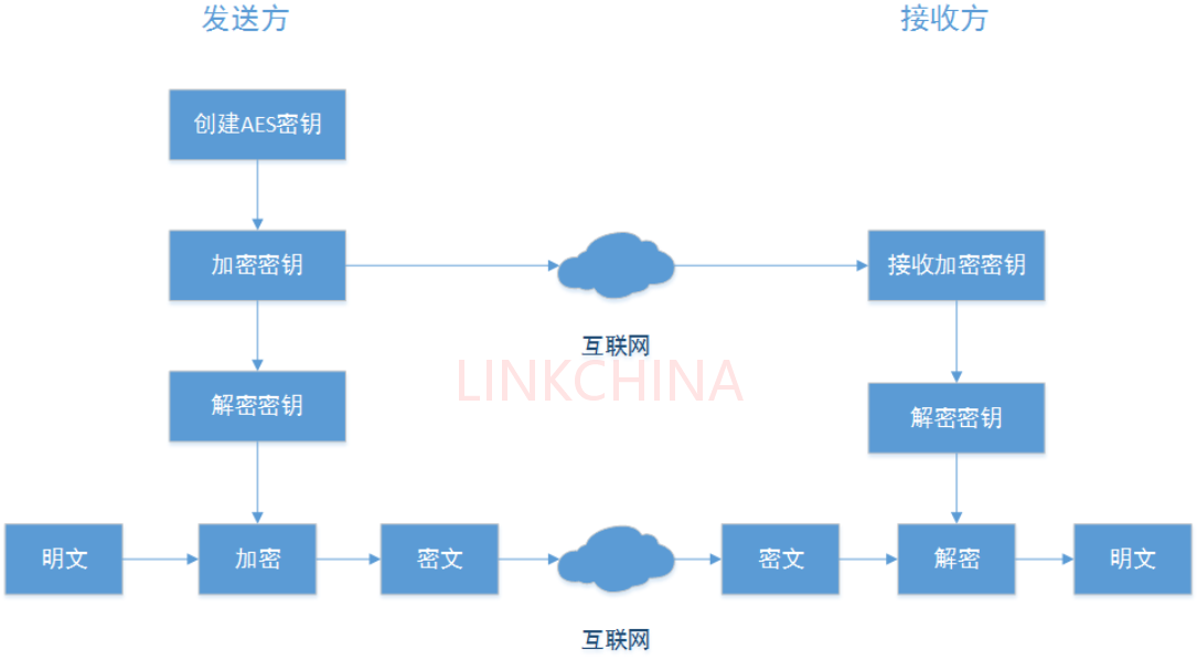 网络安全 | 常见的基本防范方式与措施