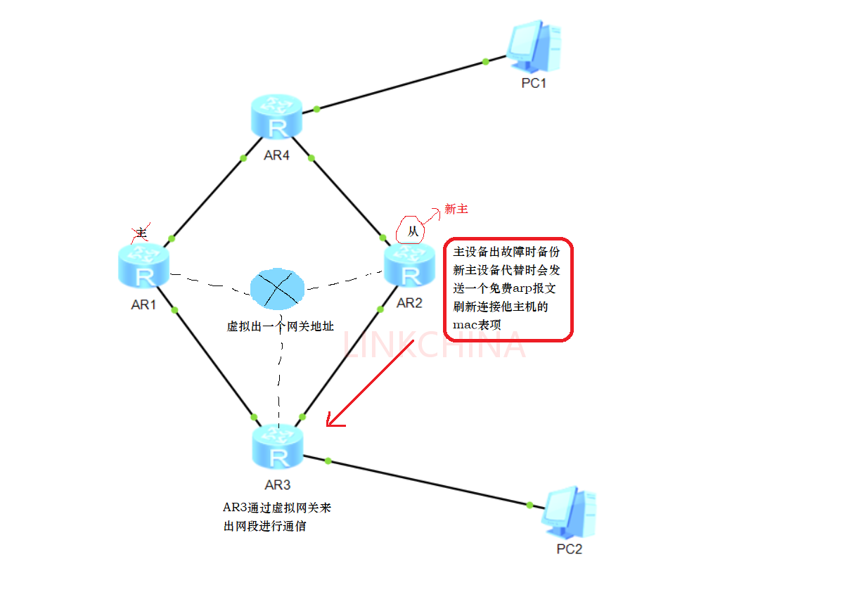 网络安全 | 常见的基本防范方式与措施