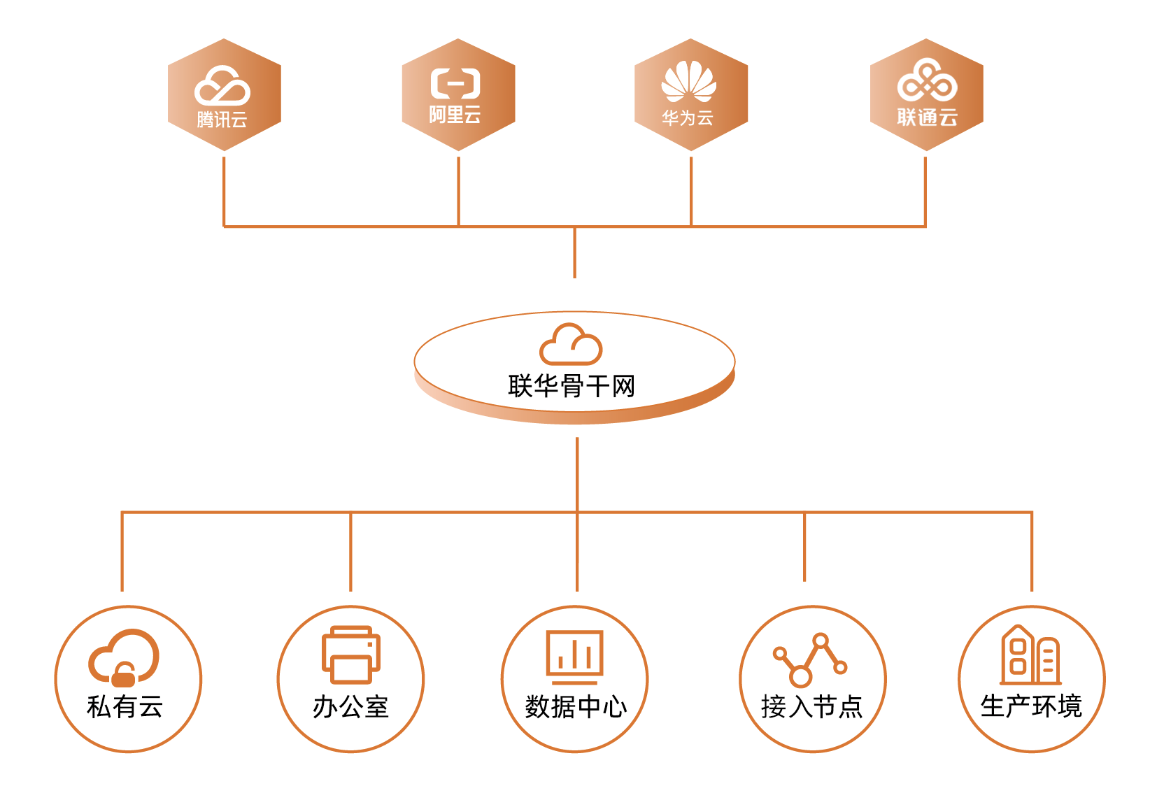 EPL上云特惠