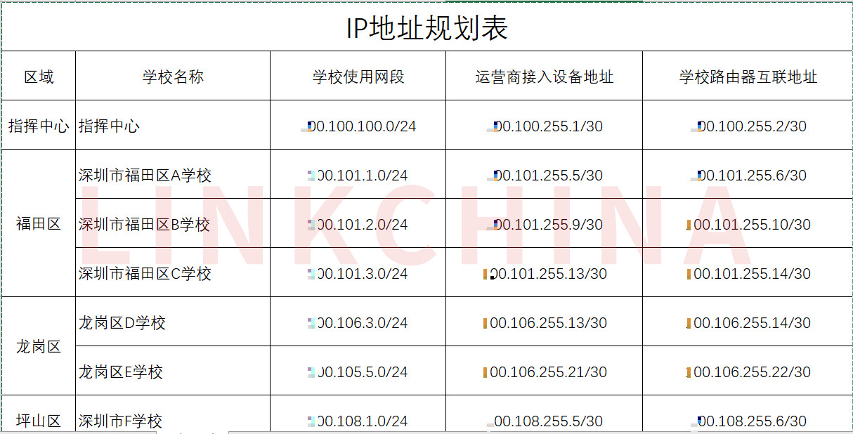 以太网私有专线