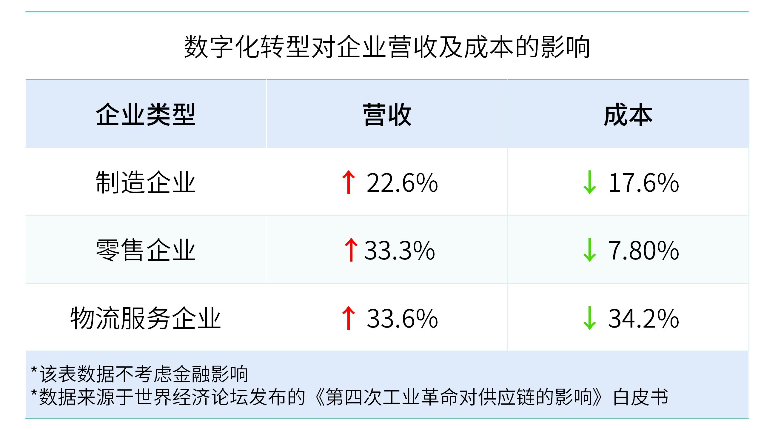 企业为什么必须进行数字化转型（三）
