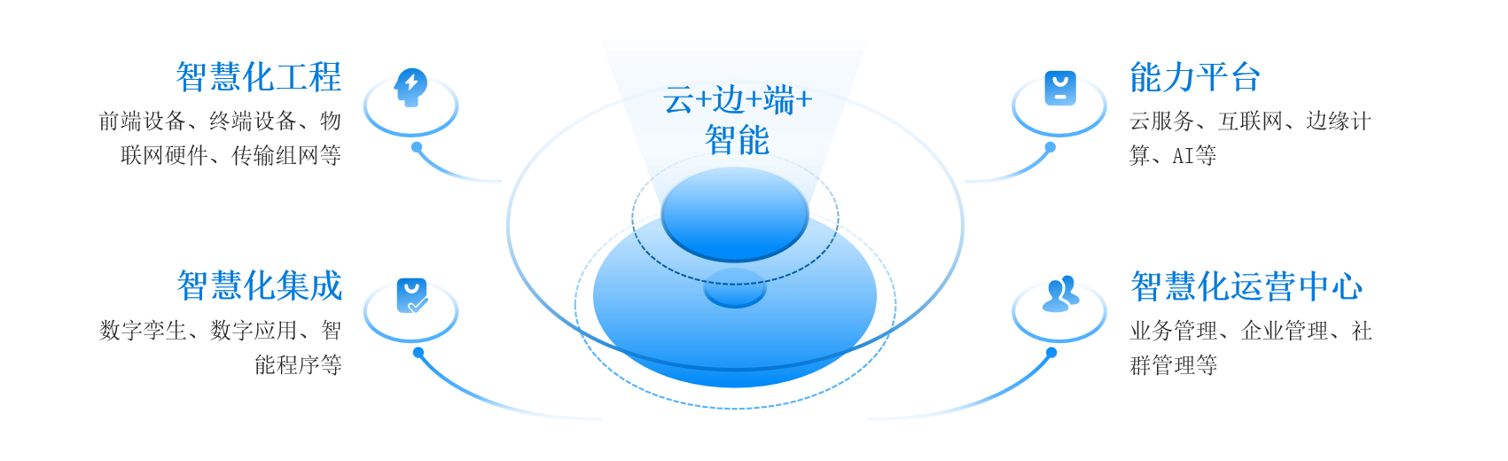全国一站式服务
