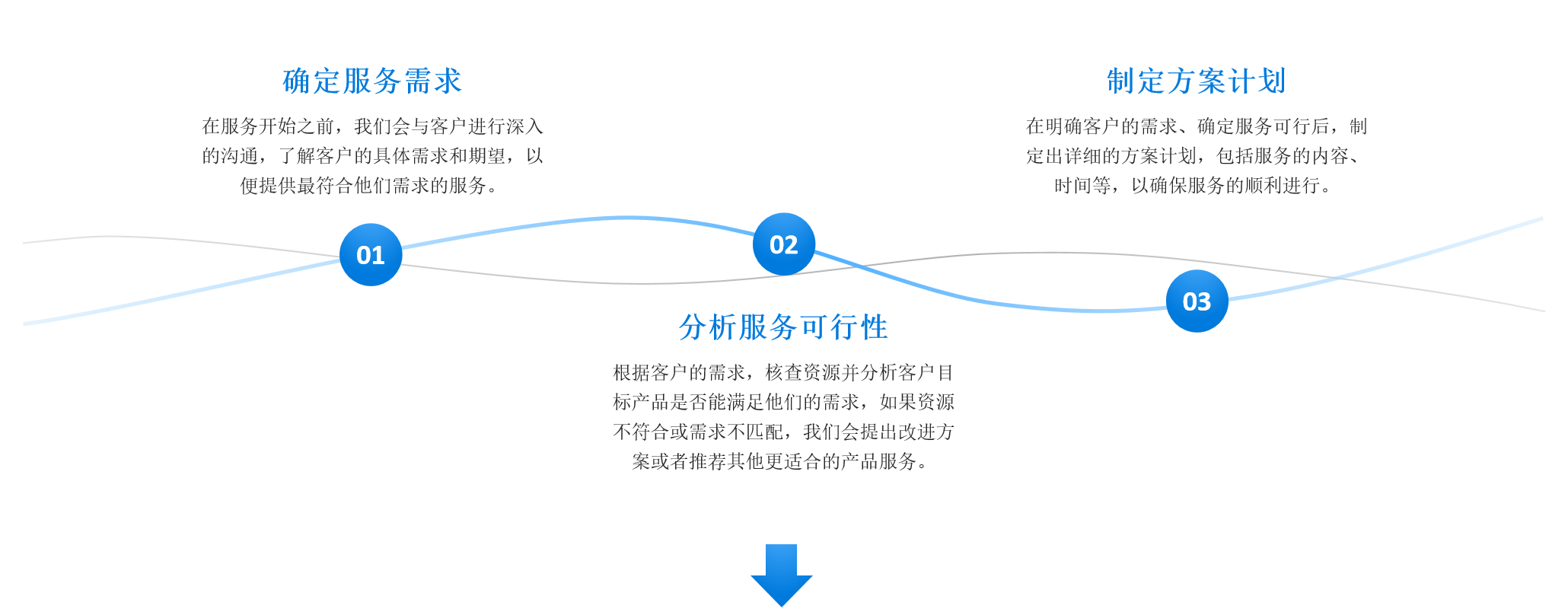 全国一站式服务