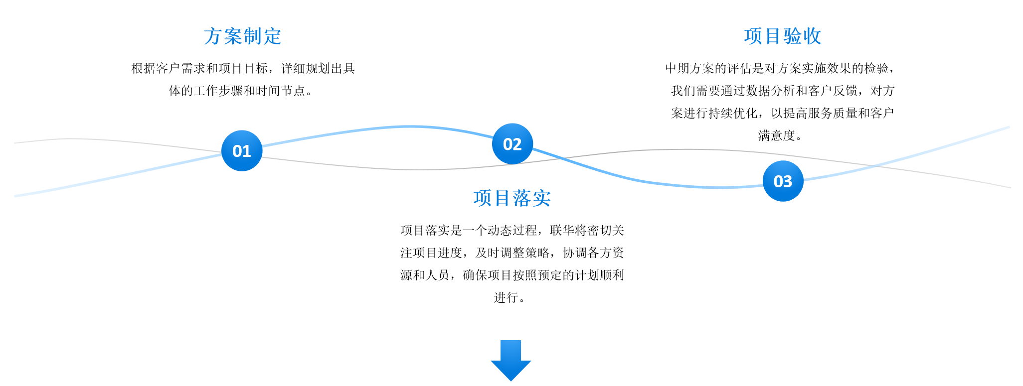 全国一站式服务