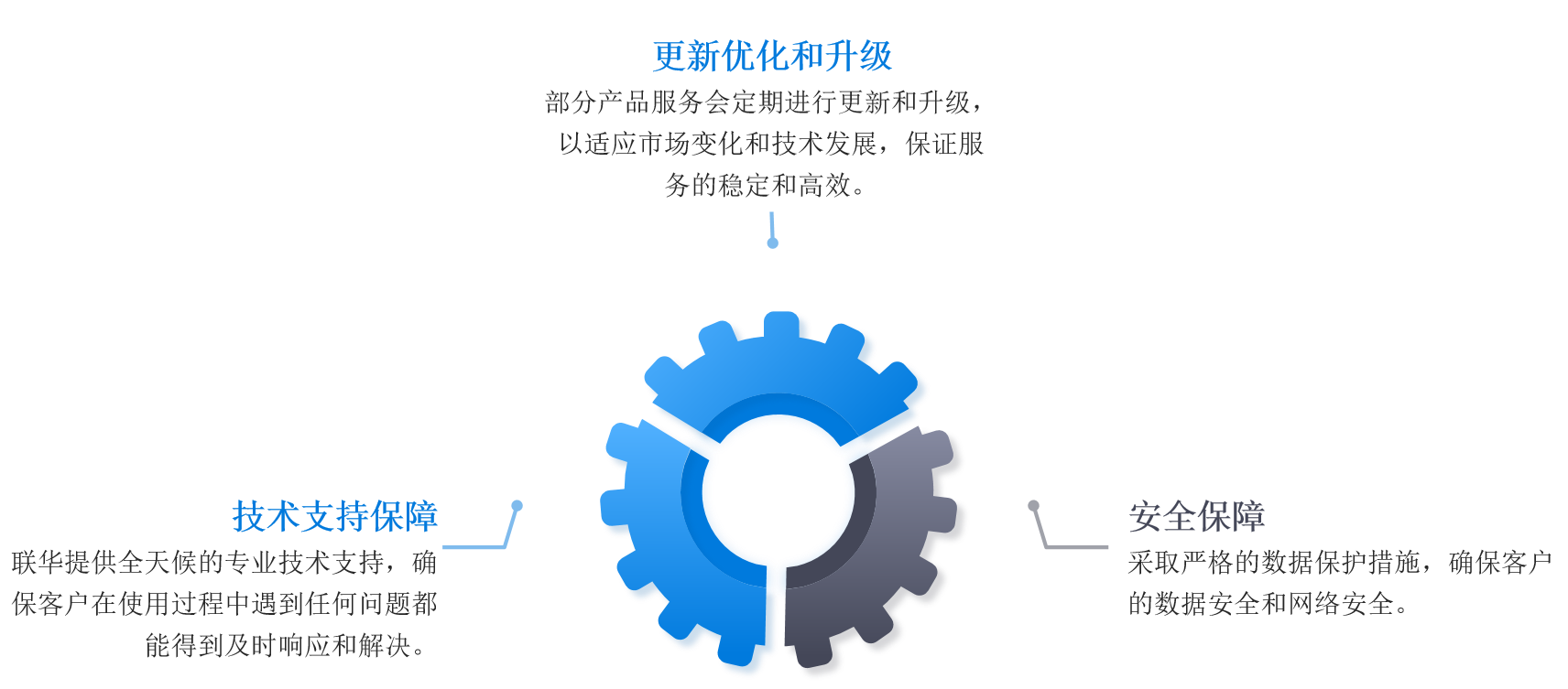 全国一站式服务