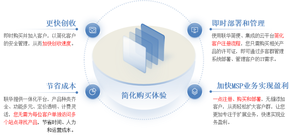 联华MSP中心