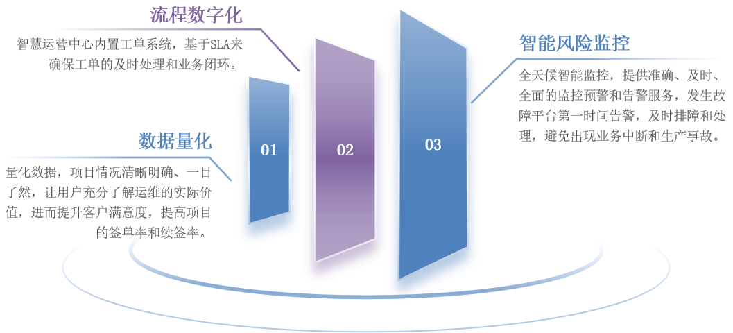 联华MSP中心