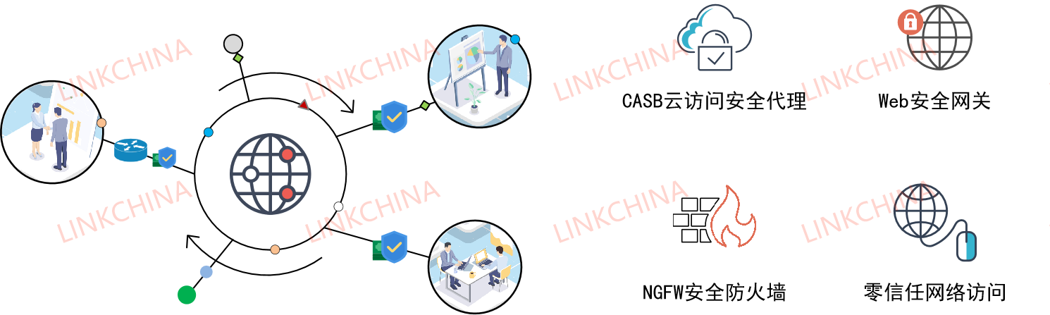 为什么说SD-WAN省钱省事又安全?细数联华安全SD-WAN三大优势 为什么说SD-WAN省钱省事又安全?细数联华安全SD-WAN三大优势