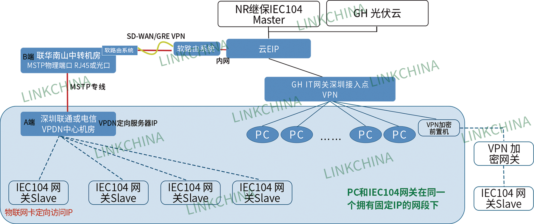 如何选择合适的物联网解决方案——定向物联卡的应用方案解析分享